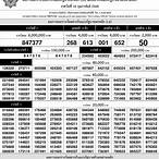 ตรวจlottery 17/1/65